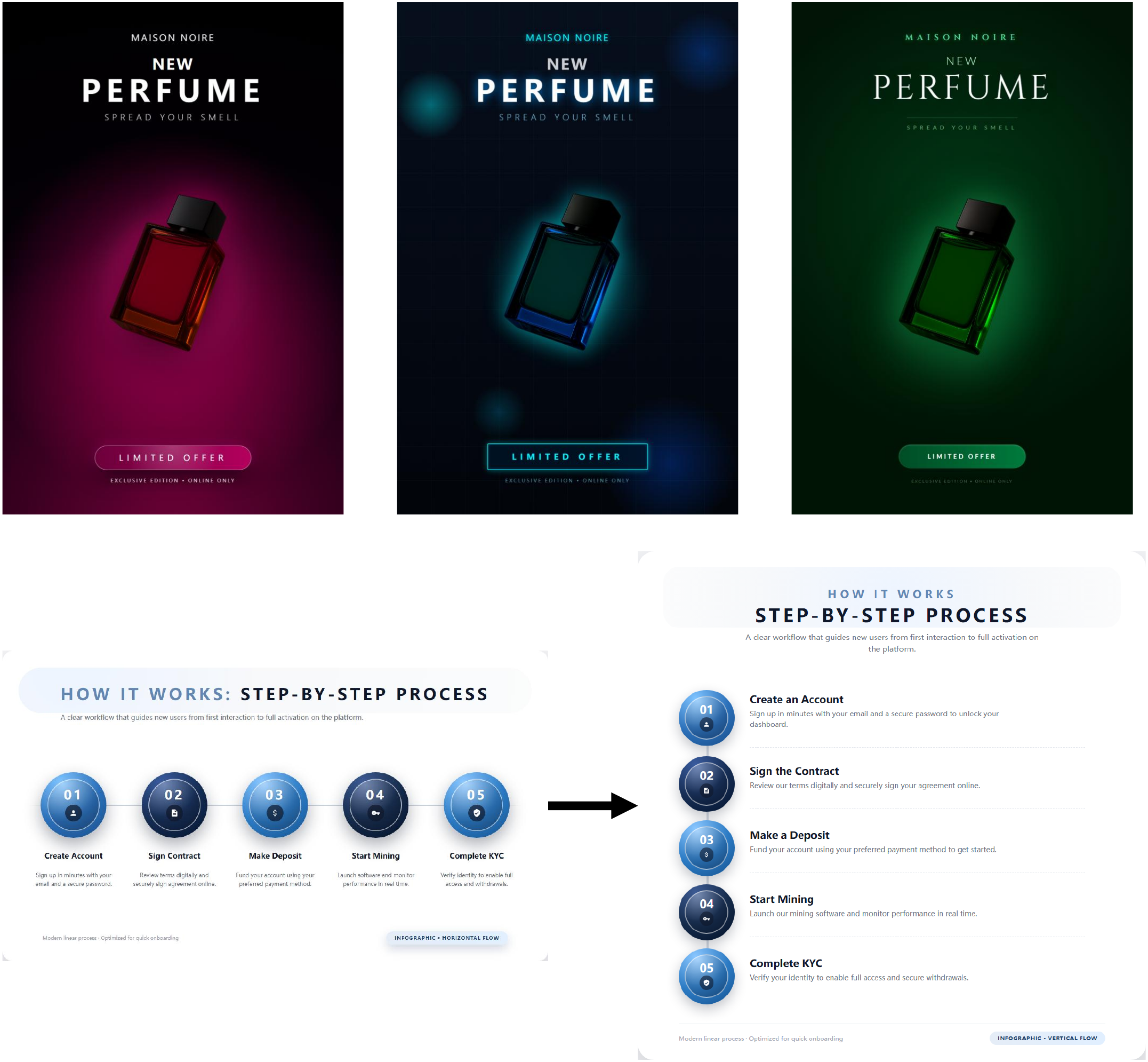 Structural editing and layout retargeting