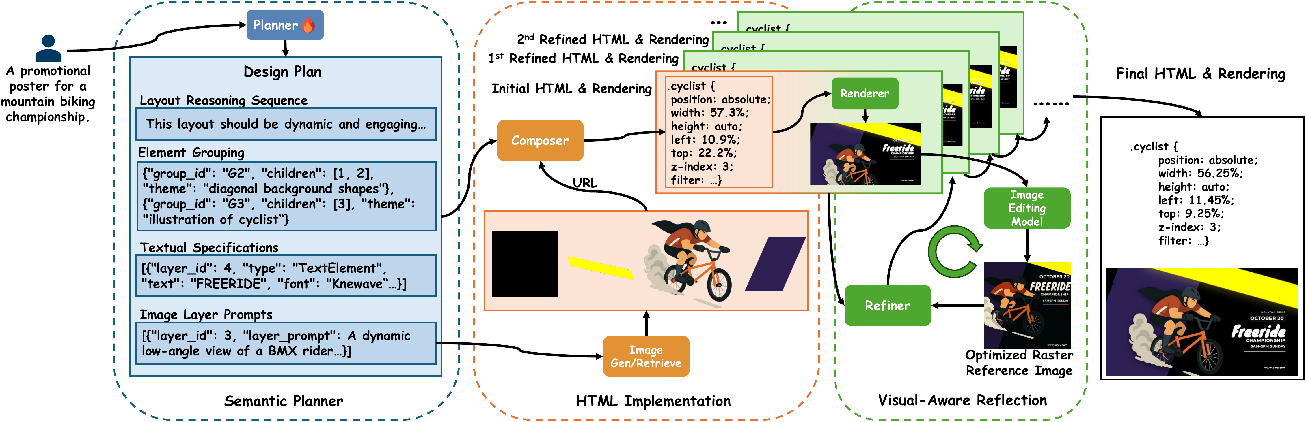 DesignAsCode Pipeline