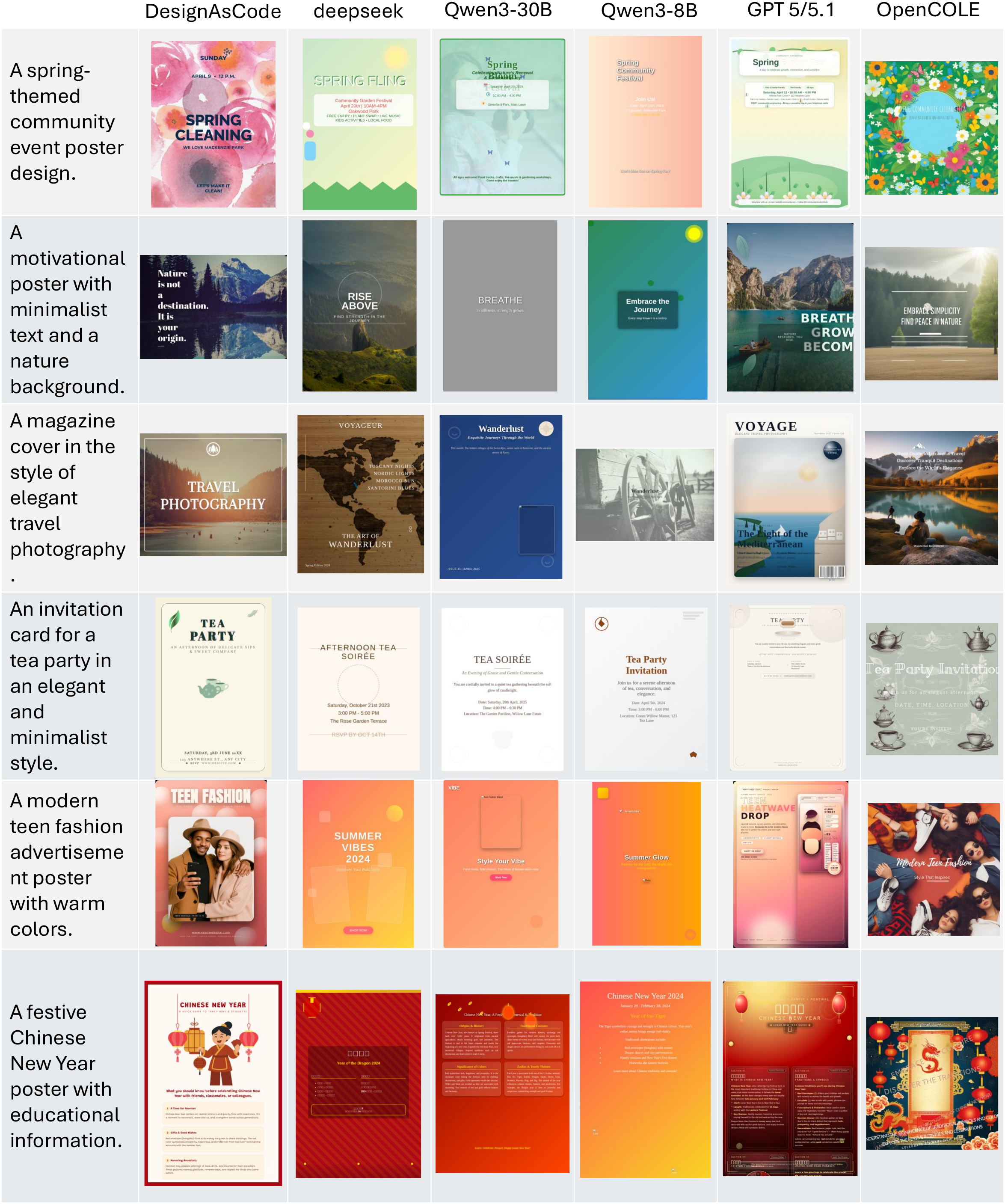 More qualitative results